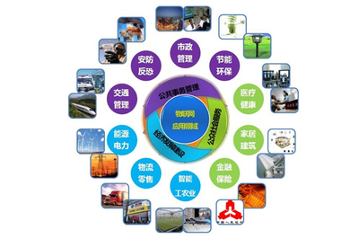 物聯網與互聯網 技術交匯下的電子產業格局重塑與“內斗”疑云