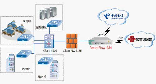 百卓網絡技術服務助力百年名校榮昌中學，打造安全高效的上網行為管理新范式
