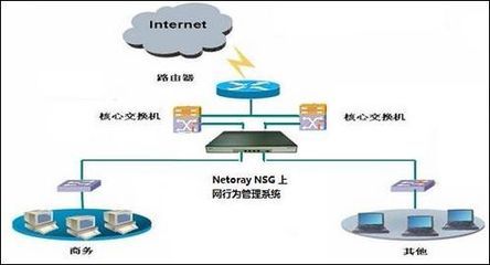 網絡時代下的守護者 上網行為管理產品為何需要高性能與高處理能力？