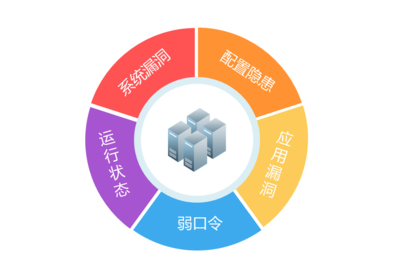 漏洞掃描 構筑網絡安全的堅實護盾