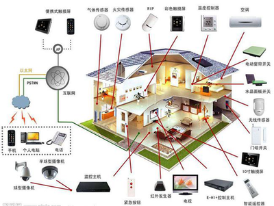 智能家居企業 回歸用戶體驗，以網絡技術服務為基石