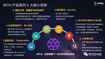大咖專訪 探路未來——新一代分布式商業系統與全球互聯互通價值互聯網建設者