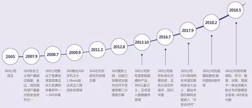 科技巨頭落戶天津 360公司注冊地遷址，園區設計引蘋果風潮